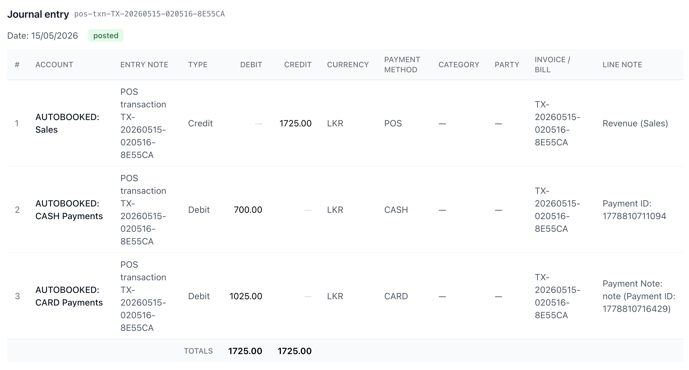 RetailCarrera accounting ledger — posted POS journal entry with balanced debits and credits