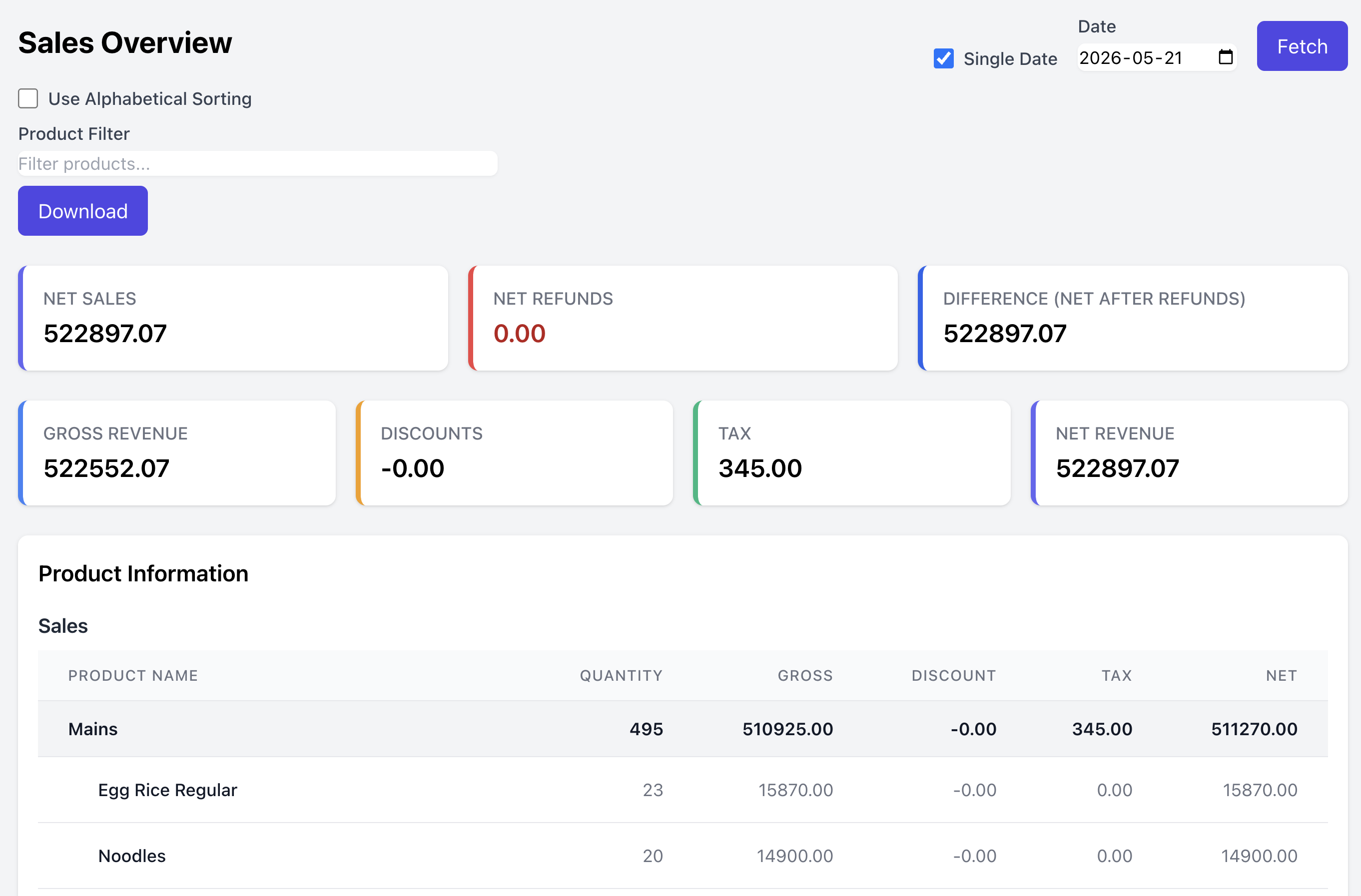 RetailCarrera management dashboard — sales overview with KPIs and product breakdown